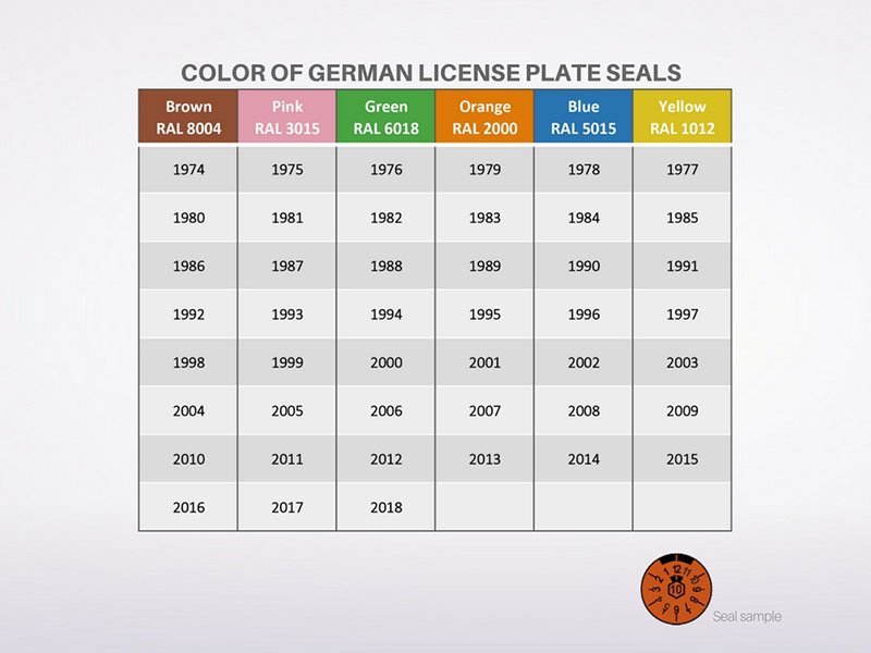 Decal of German license plate